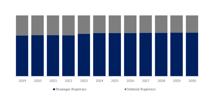 YHResearch社の調査に基づく、または含まれています：グローバルロープウェイ用スチールワイヤーロープのトップ会社の市場シェアおよびランキング 2025