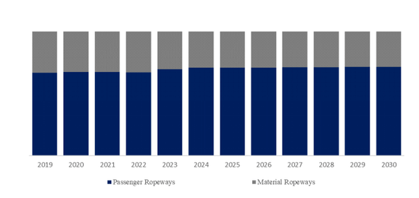 YHResearch社の調査に基づく、または含まれています:グローバルロープウェイ用スチールワイヤーロープのトップ会社の市場シェアおよびランキング 2025