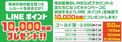 亀田の柿の種を買ったレシートを撮影して送るだけ！ LINE ポイント10,000名様プレゼント!!