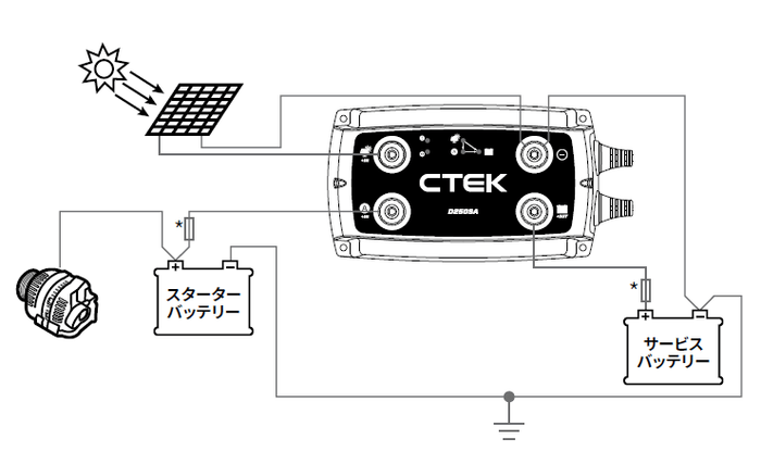 システム設置例(D250SE)