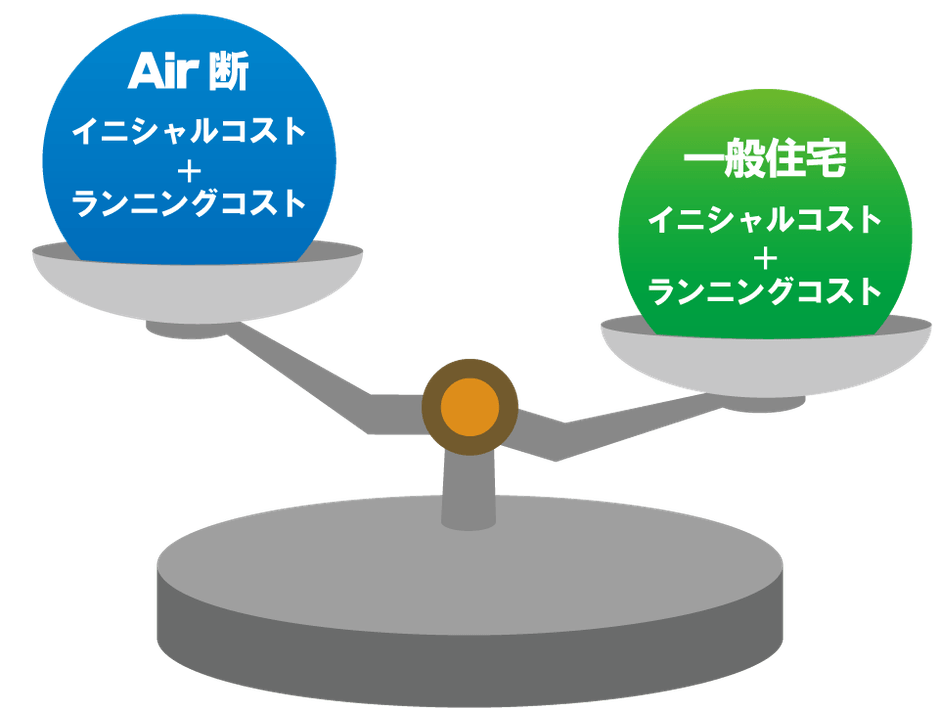 マイナスコストにつながるAir断
