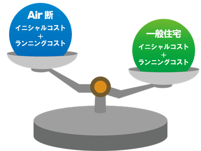 マイナスコストにつながるAir断