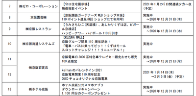 表2