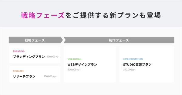 gazのSTUDIO制作新プラン
