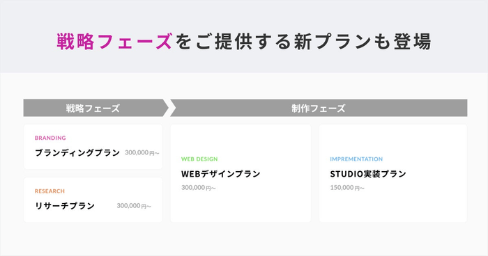 gazのSTUDIO制作新プラン