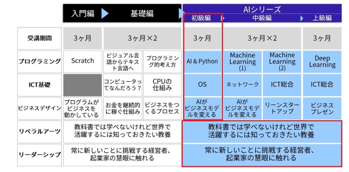 カリキュラム一覧