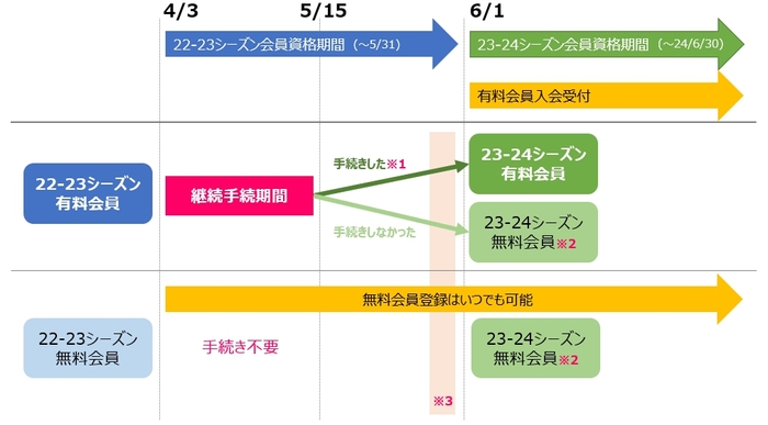 今後のスケジュール