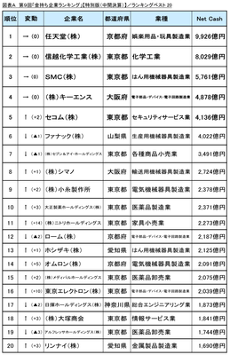 図表A_ランキングベスト20