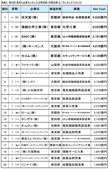 図表A_ランキングベスト20