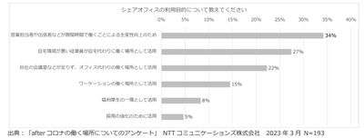 NTT Com、日本テレワーク協会監修のもと「テレワーク施設活用ガイドライン」を発行