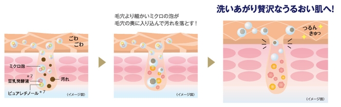 濃密ミクロ泡で、うるおいながら大人の毛穴対策