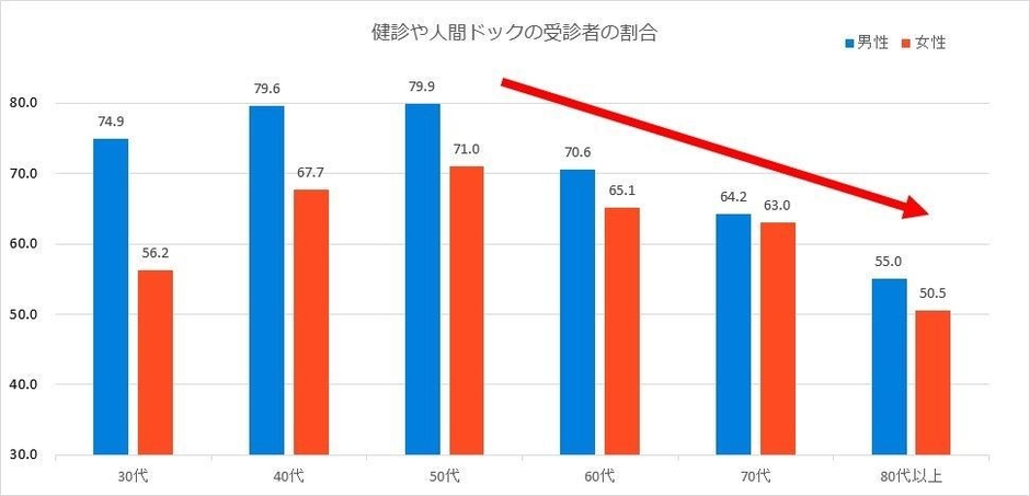 参考グラフ