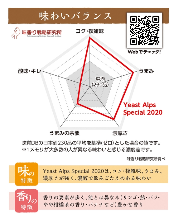 裏張り(味の見える化)