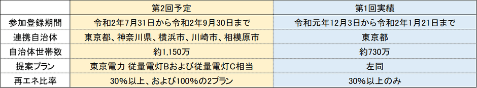 キャンペーン概要