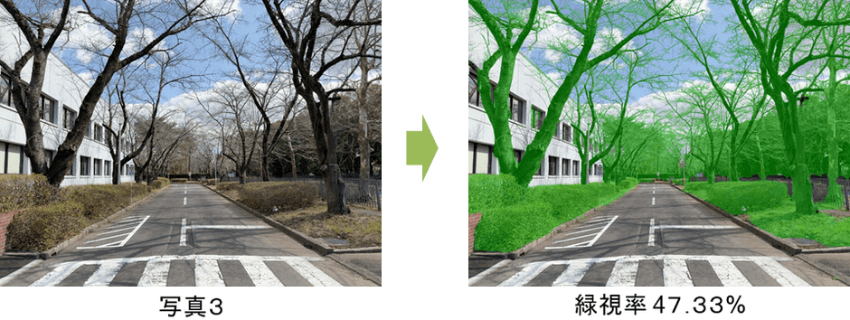 図3　改良点2(季節変化への対応を強化)