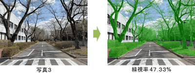 図3　改良点2(季節変化への対応を強化)