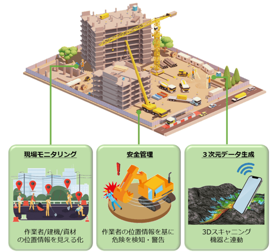 建設現場での活用イメージ     