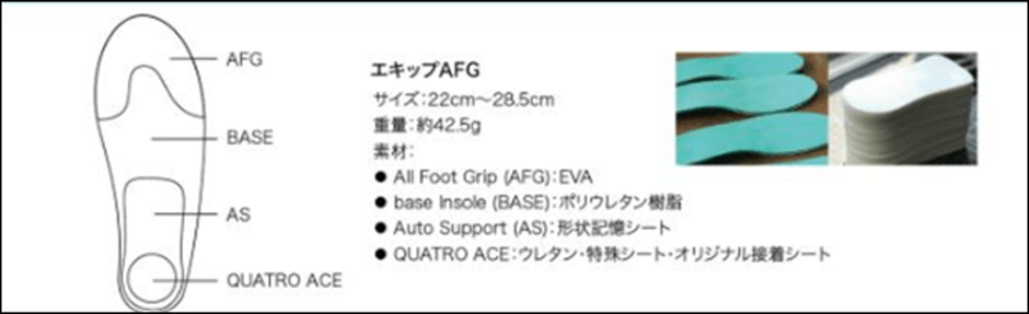 エキップ説明図