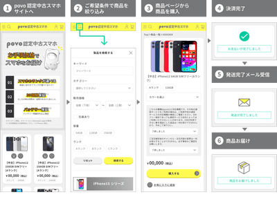 「povo 認定中古スマホ」購入手順