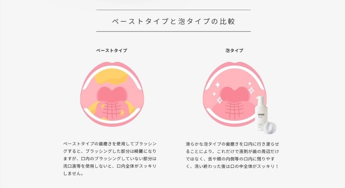 ペーストと泡の比較