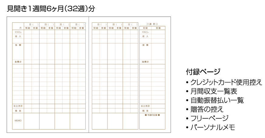 A5家計簿 見開き