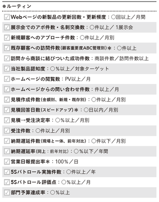 営業部門のテーマ設定例