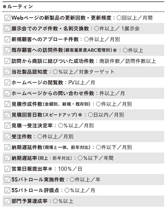 営業部門のテーマ設定例