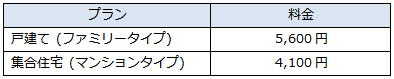 表1