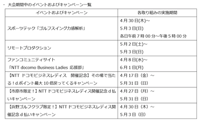 テクノロジーとコミュニケーションで大会を盛り上げる！ JLPGAツアー『NTTドコモビジネスレディス』に合わせた、各種イベントやキャンペーンを開催