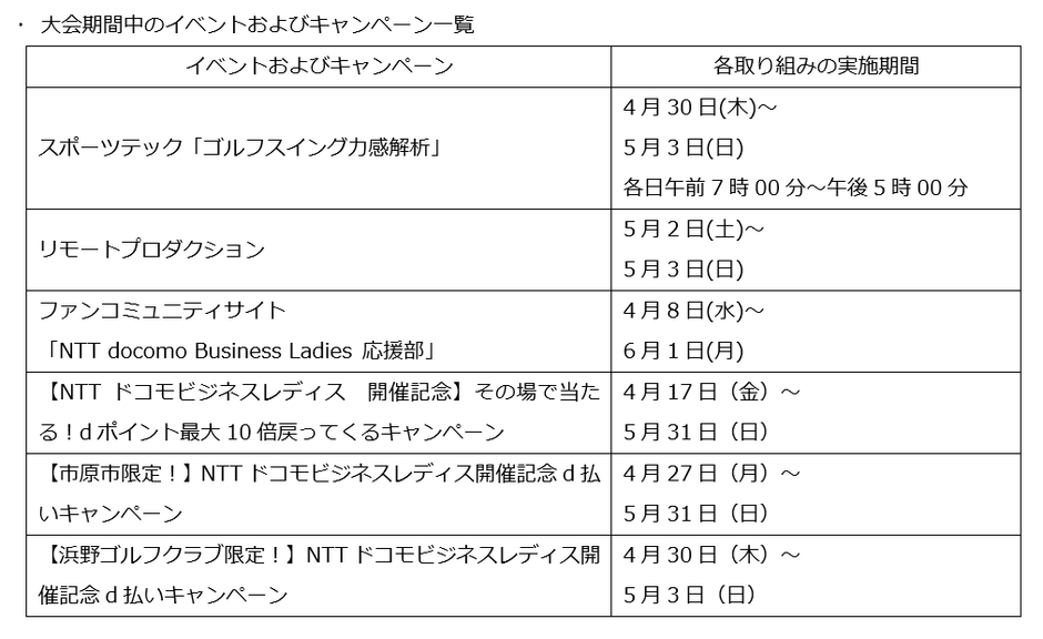 大会期間中のイベントおよびキャンペーン一覧