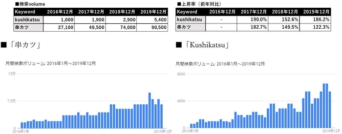 参照元：Googleキーワードプランナー