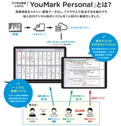 デジタル採点が無料で使える時代に　教員の働き方改革を目指し デジタル採点システム「YouMark Personal」新2プランが登場