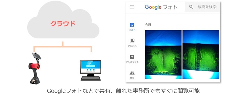 撮影データはスマホで簡単に共有