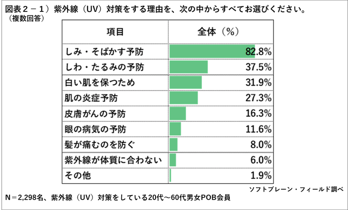 PR_POB_2019UV対策2-1