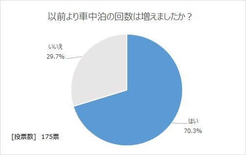 図4