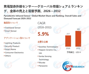 焦電型赤外線センサー市場規模推移：2026年217百万米ドルから2032年305百万米ドルへ拡大
