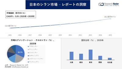 日本のシラン市場
