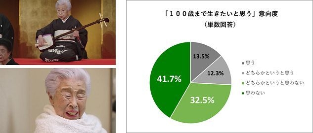104歳密着ドキュメンタリーをWEBで公開