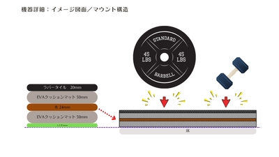 WALL GYM マウント構造(5)
