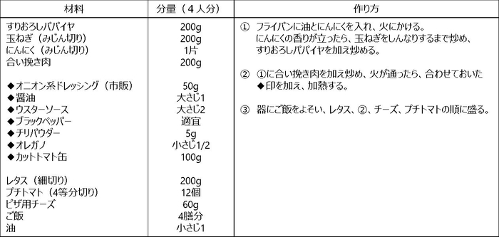 那覇市レシピ