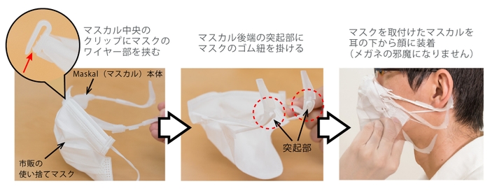 使い方概要