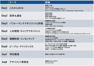 プログラム