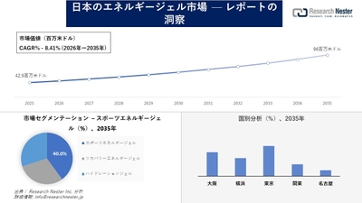 日本のエネルギージェル市場