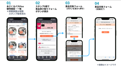 「あさくるパスPlus」スタンプラリーイメージ