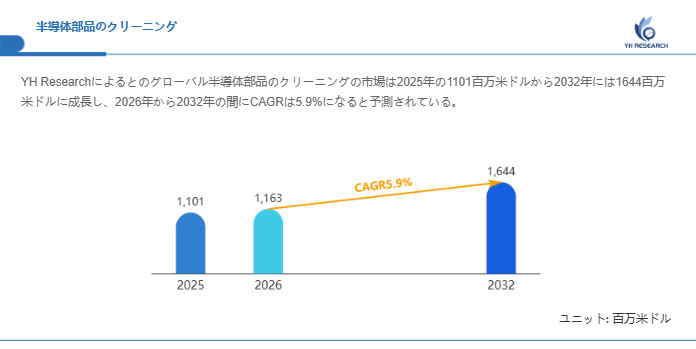 世界半導体部品のクリーニング市場調査2026：2032年1644百万米ドル規模を展望