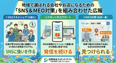 「良い商品・サービスを、必要な人に届けたい」を叶えるための、SNS＆MEO対策を組み合わせた広報支援を本格始動