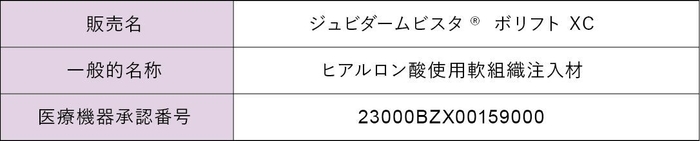 ジュビダームビスタ(R) ボリフト XC製品情報