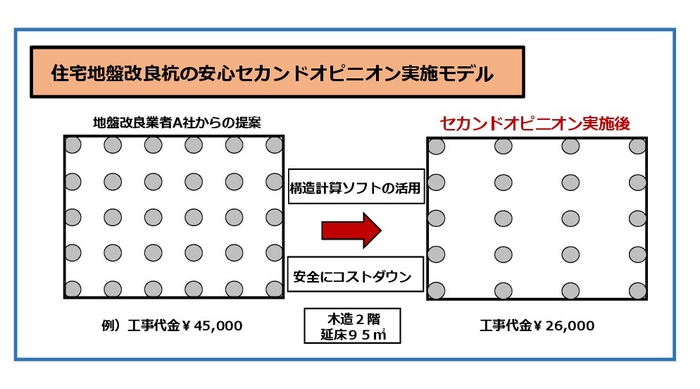 住宅地盤改良杭の安心セカンドオピニオン