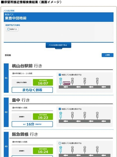■停留所接近情報検索結果（画面イメージ）