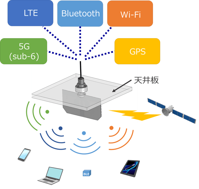 図1_可視光透過アンテナ使用例